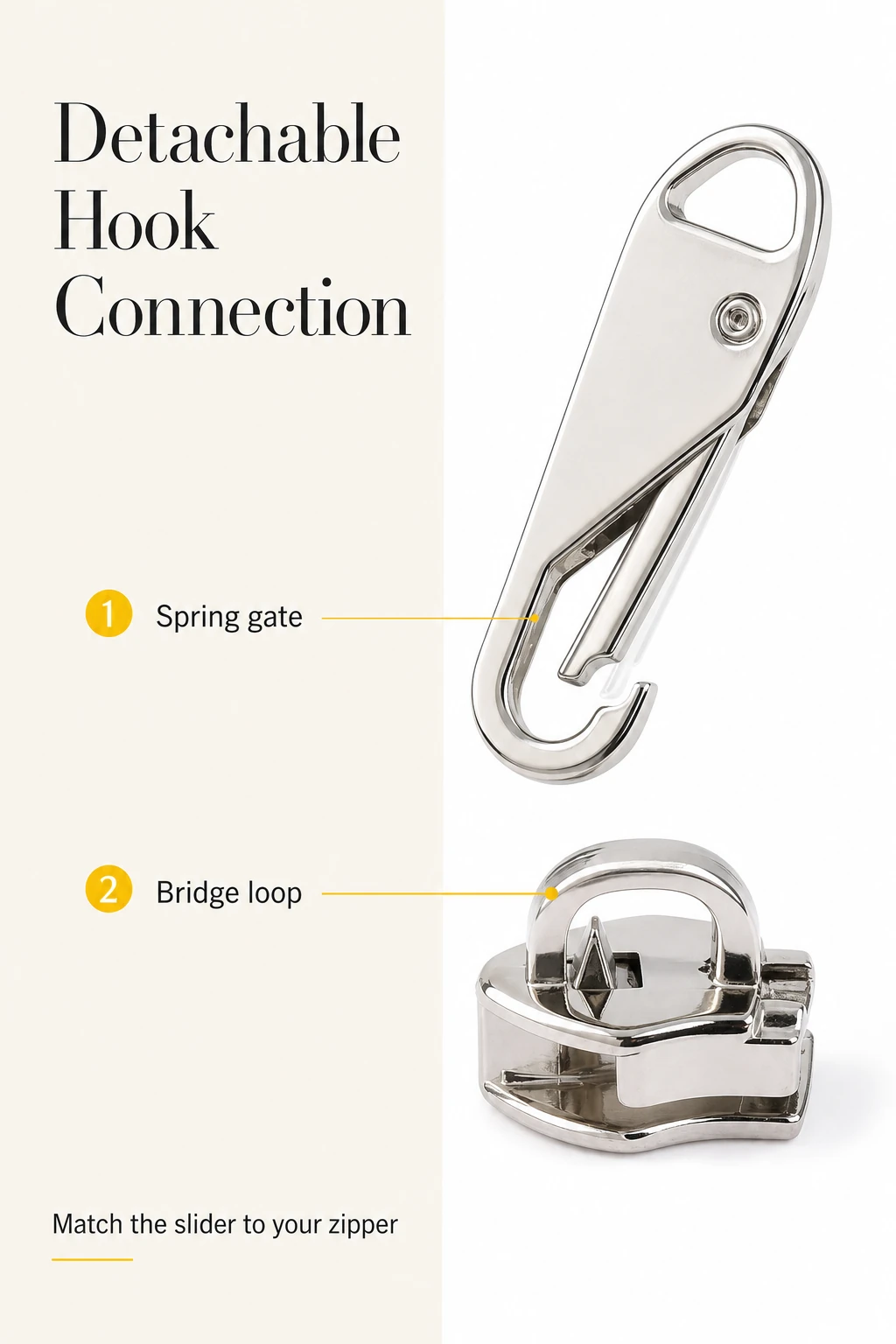 Separate views of the silver-tone pull tab spring hook and slider-base bridge loop, labeled for their connection and zipper matching.