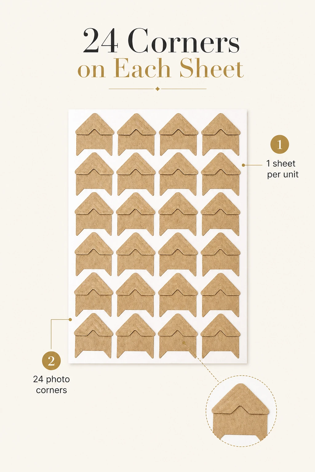 Kraft sheet count graphic showing one sheet and 24 corners