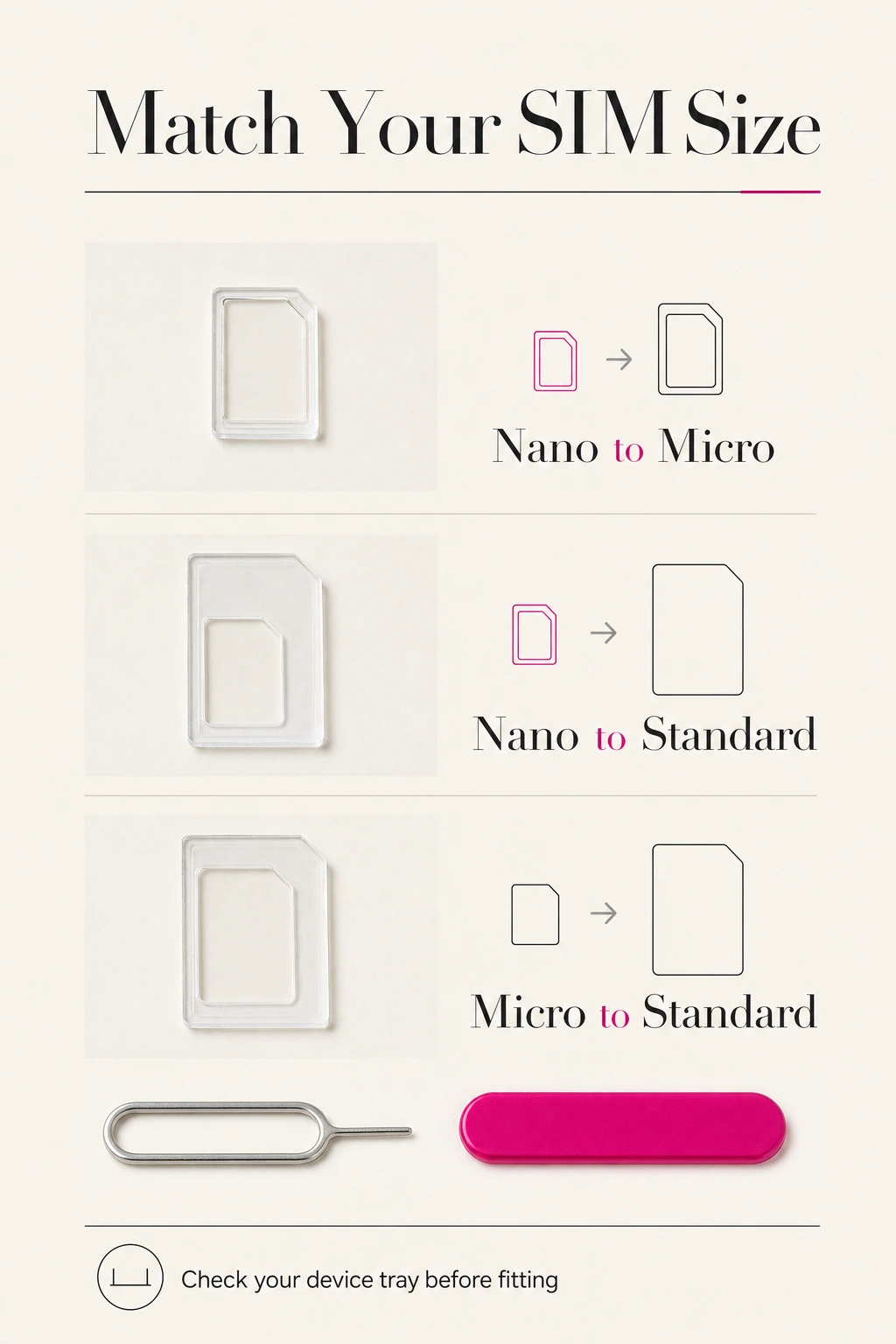 Guide to Nano, Micro and Standard SIM adapter sizes