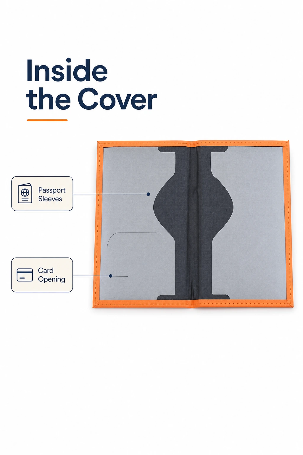Open orange cover with inner sleeves and card opening labeled
