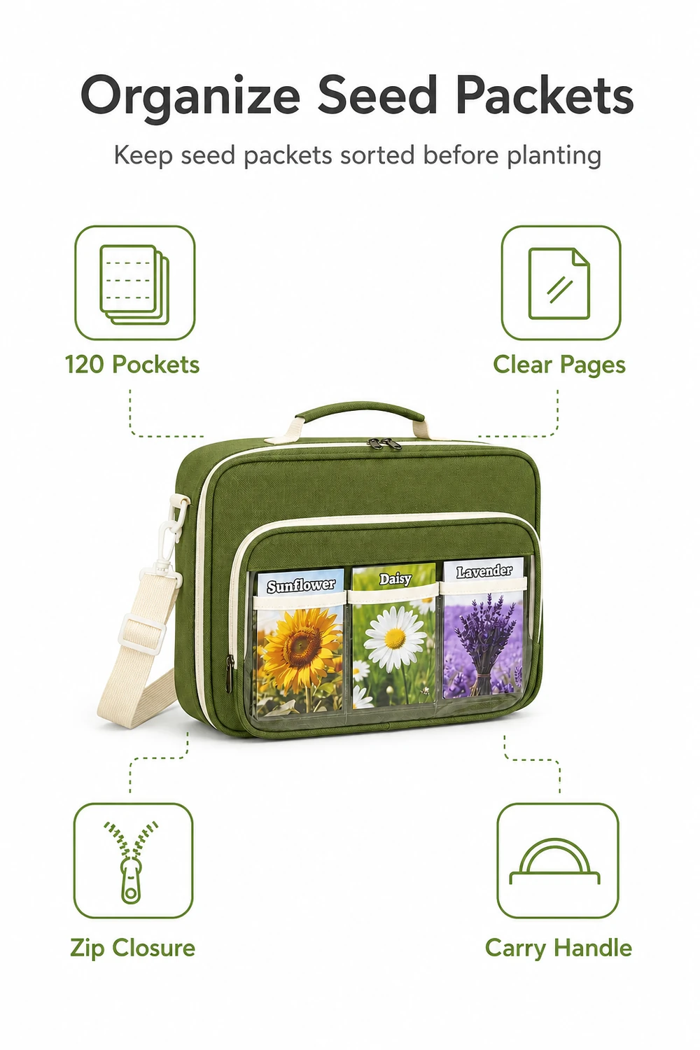 Infografica del raccoglitore per semi che evidenzia pagine con tasche trasparenti, chiusura con cerniera e maniglia per il trasporto
