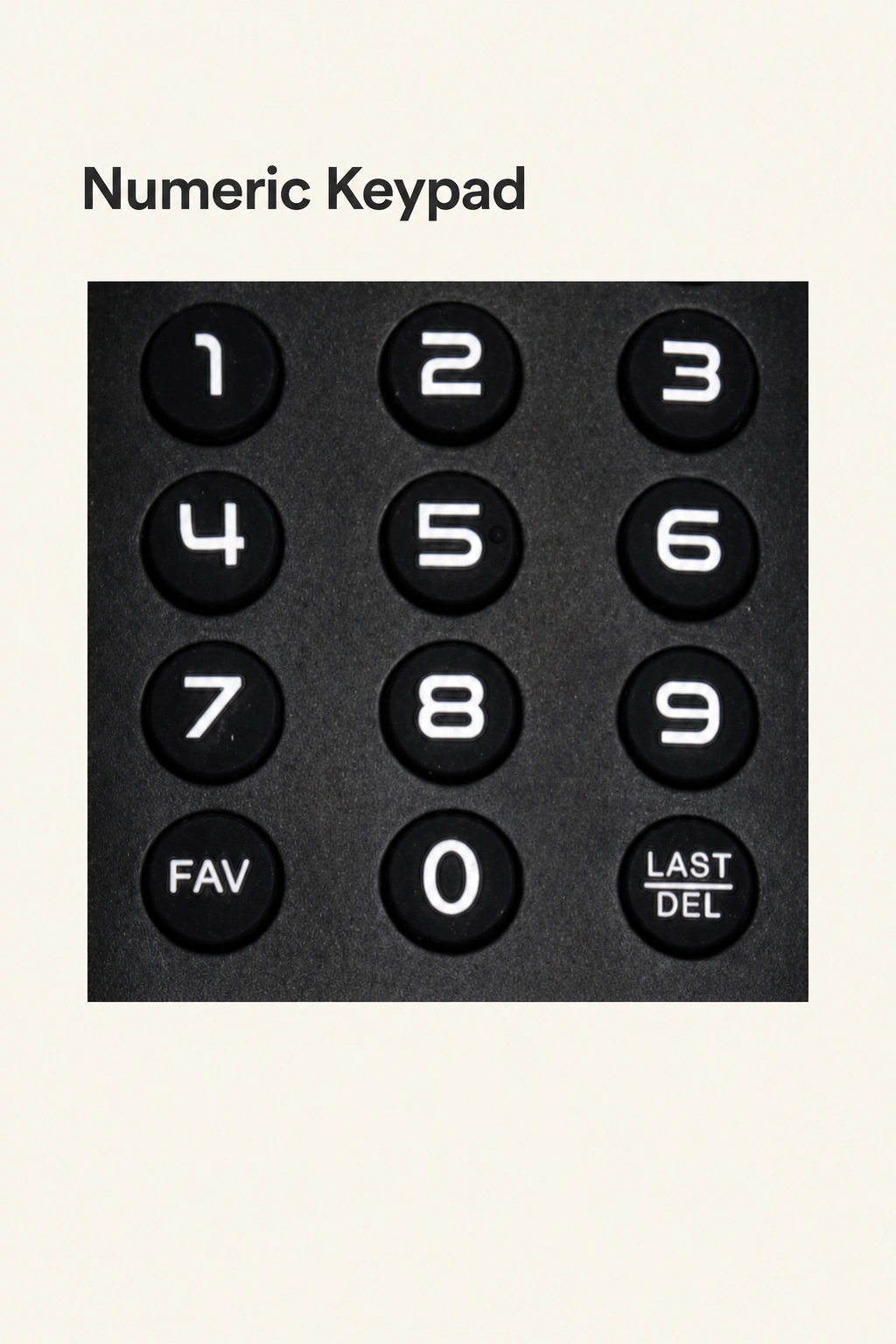 Numeric keypad detail showing keys 1–9 and 0, plus FAV and LAST DEL, with a Numeric Keypad heading