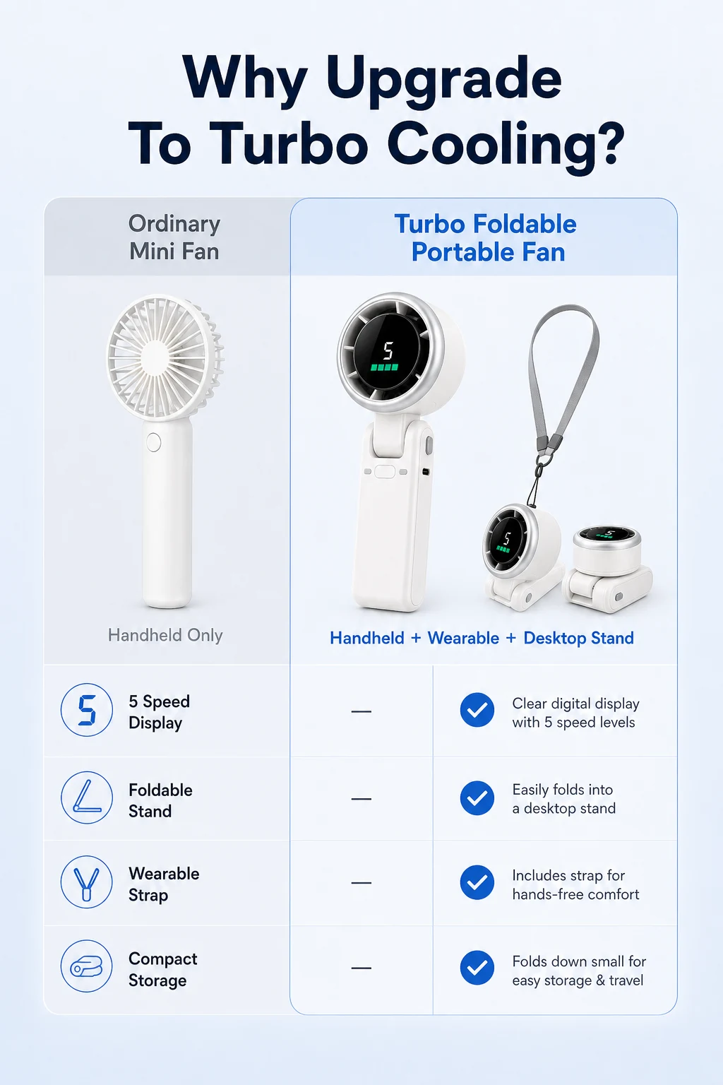 Faltbarer tragbarer USB-Handventilator mit 3600-mAh-Akku Kaufprüfung