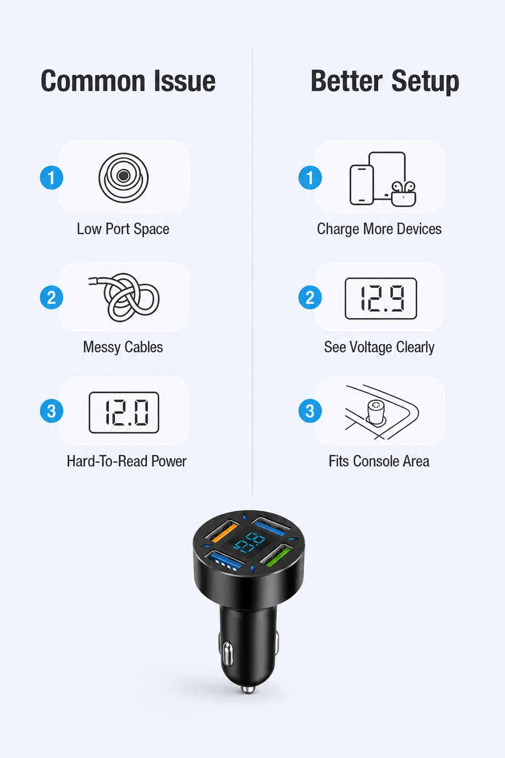 Parked car use detail for a 12V USB car charger adapter and passenger devices