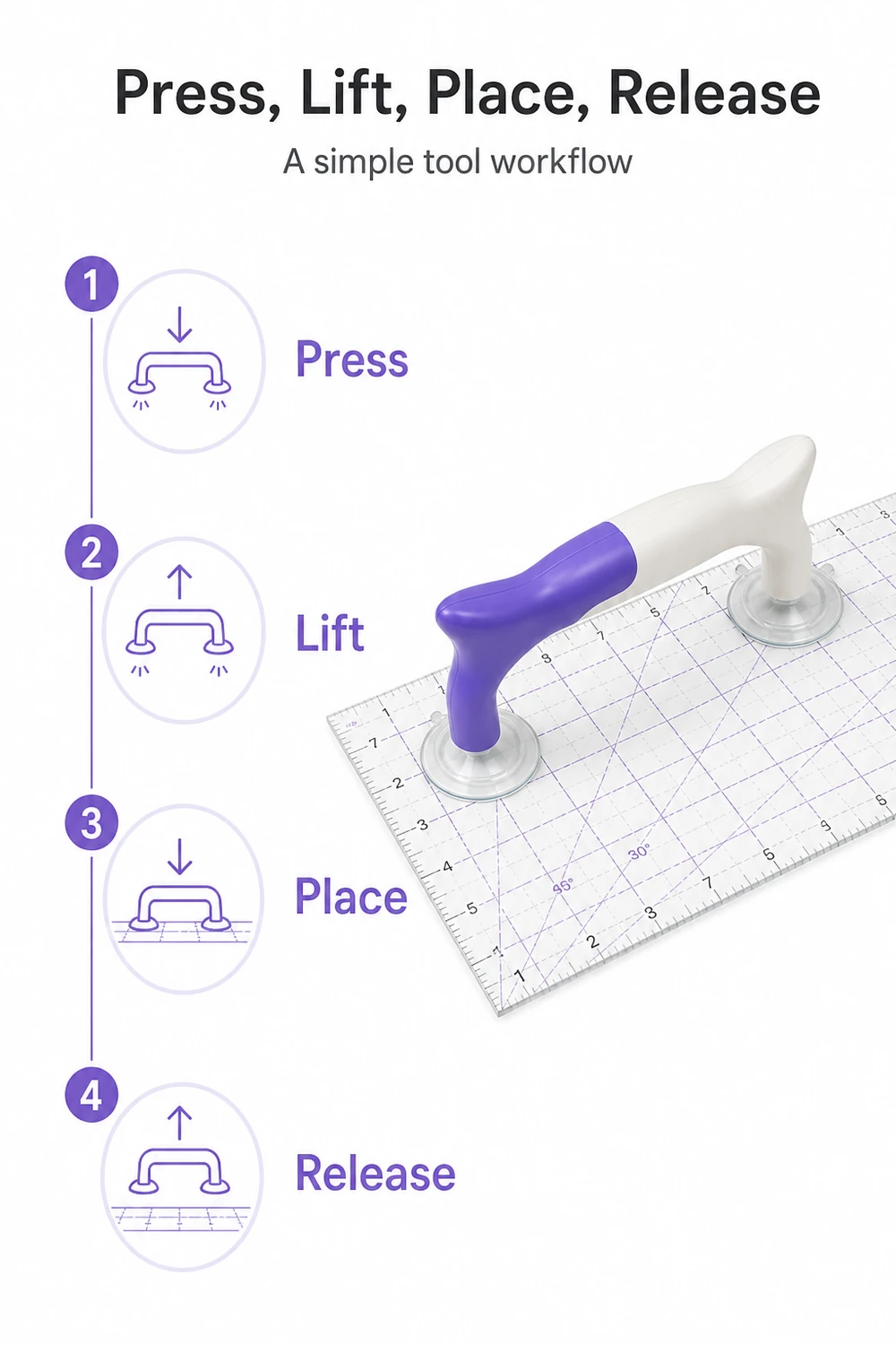 Maniglia a ventosa viola e bianca su un righello trasparente per quilting accanto a un diagramma d'uso in quattro fasi