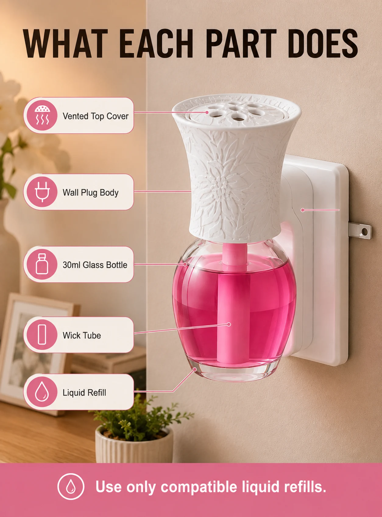 Partes del ambientador enchufable de pared con tapa ventilada cuerpo de enchufe y botella de 30 ml