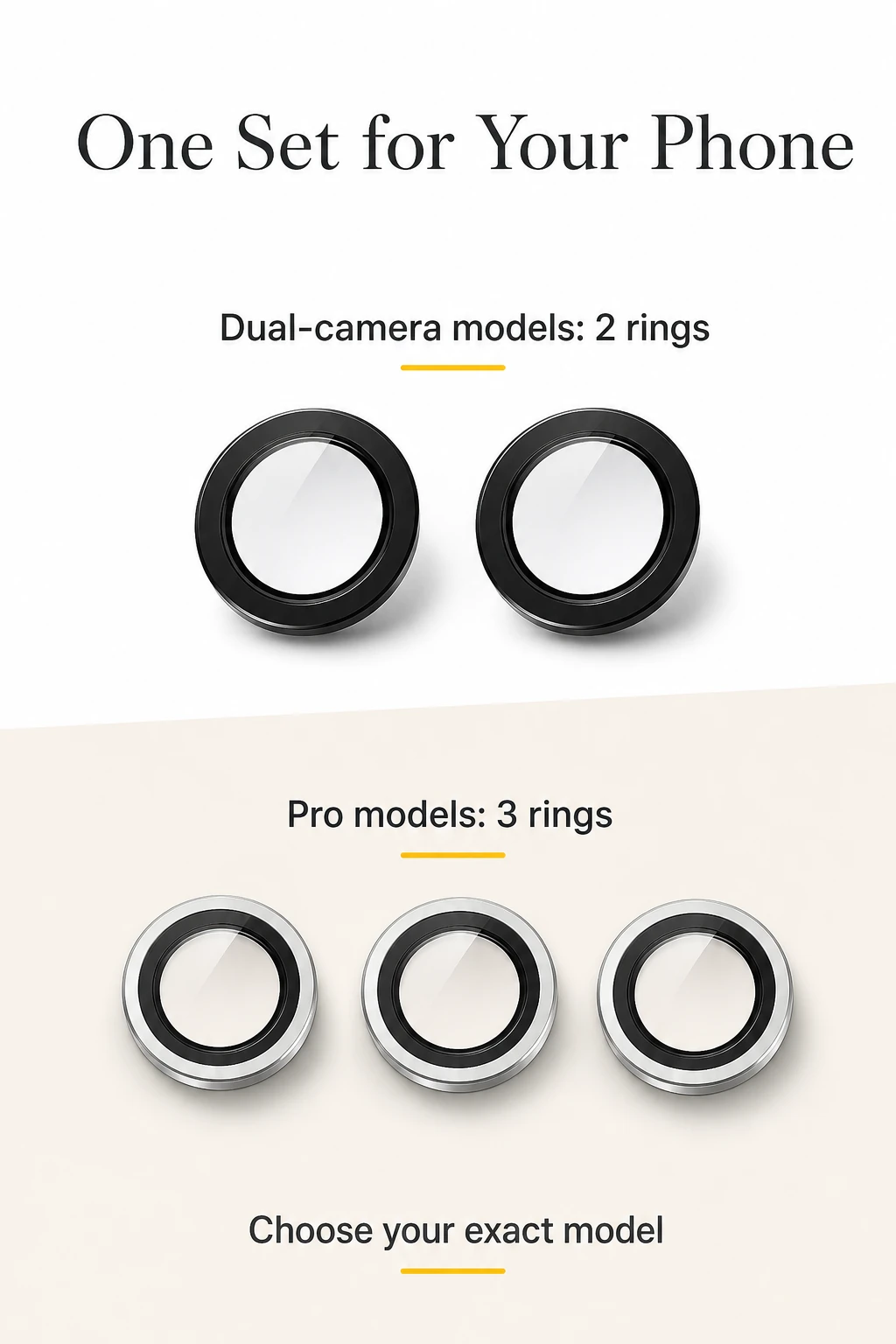 Comparison graphic showing two rings for dual-camera models and three for Pro models as separate set options, with a prompt to choose the exact phone model.