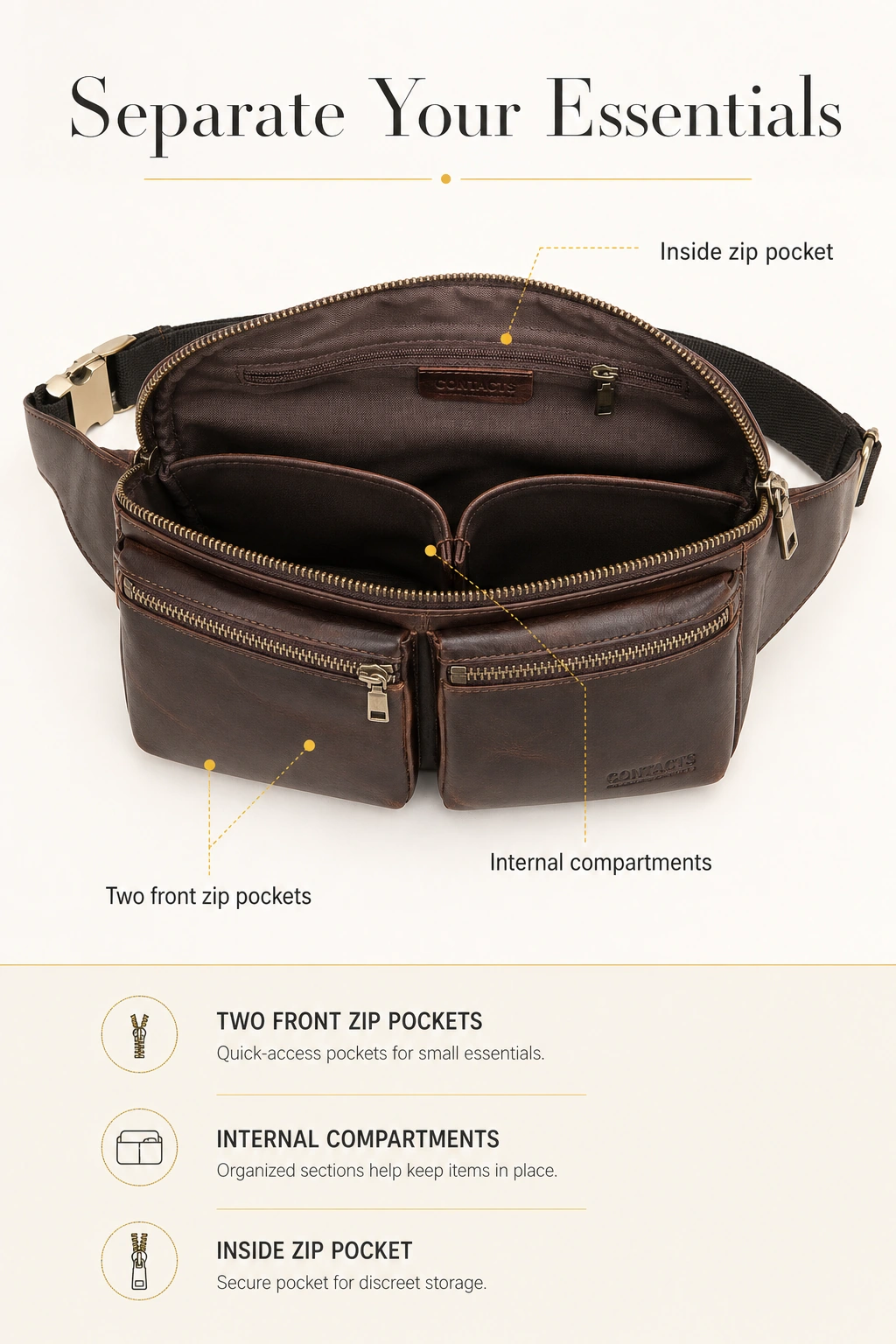 Open waist bag infographic showing front zip pockets, interior sections, and an inside zip pocket